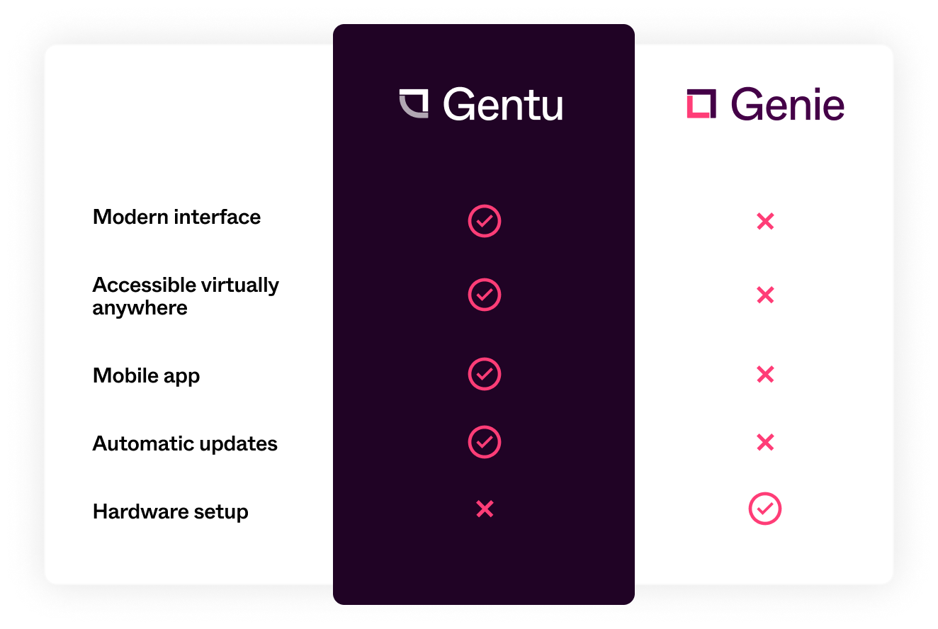 Genie to gentu comparison