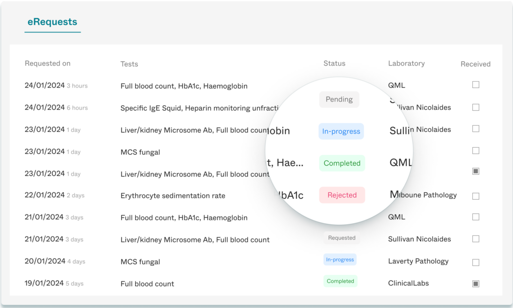 Mockup of erequest workflow